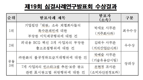 공정위 심결사례 최우수상에 '태광 부당이익' 조사 사무관