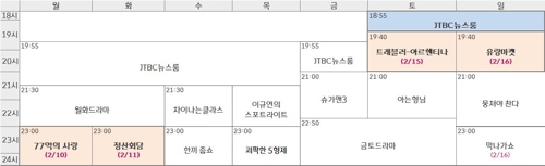 JTBC 내달 개편…'트래블러-아르헨티나' 등 예능 4편 출범