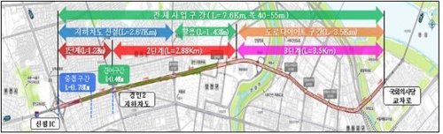 국회대로에 '서울광장 8배' 선형공원 들어선다…2023년 개장