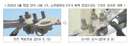 '강원산불' 원인된 고압선 절단…한전 전선관리 여전히 '안일'