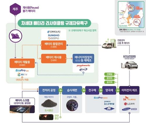 포항에 이차전지 기업 잇단 입주…배터리산업 중심지 우뚝