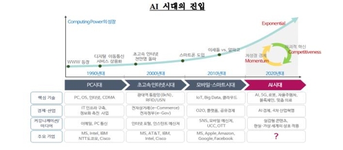 "2020년대 이끌 핵심 ICT는 인공지능"…떠오르는 AI 시대