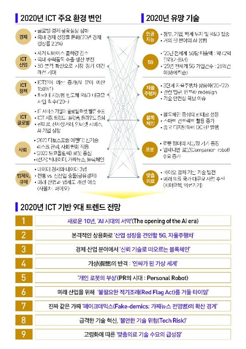 "2020년대 이끌 핵심 ICT는 인공지능"…떠오르는 AI 시대