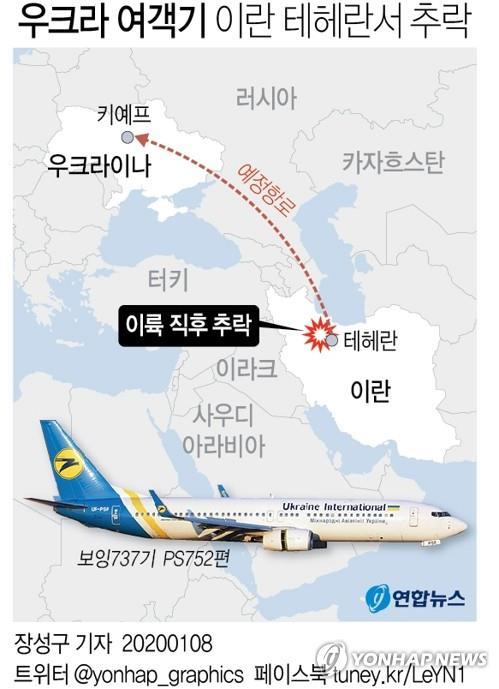 우크라 '추락 여객기, 이란 보유 러 미사일 피격 가능성' 검토(종합)
