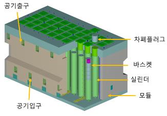 "맥스터 건설 허가로 월성 2~4호기 가동중단 위기 피했다"