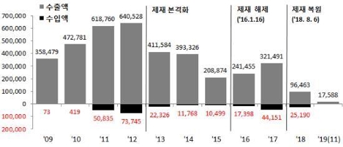 창원상의 "이란 사태 지역기업 영향 제한적"