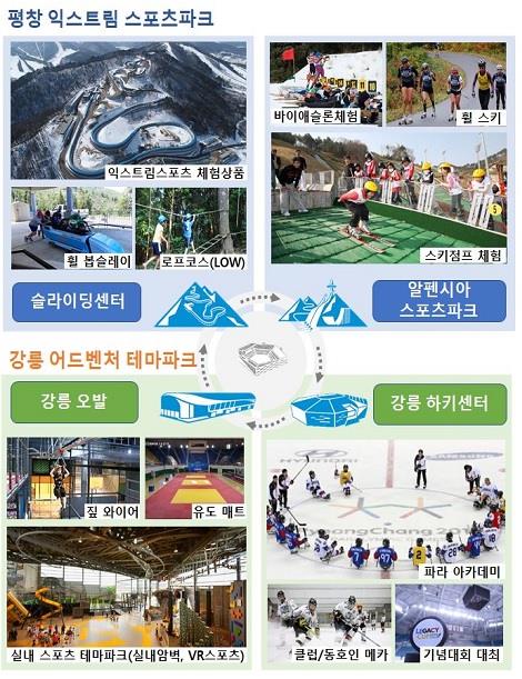 2024년 강원동계청소년올림픽 남북공동 개최될까