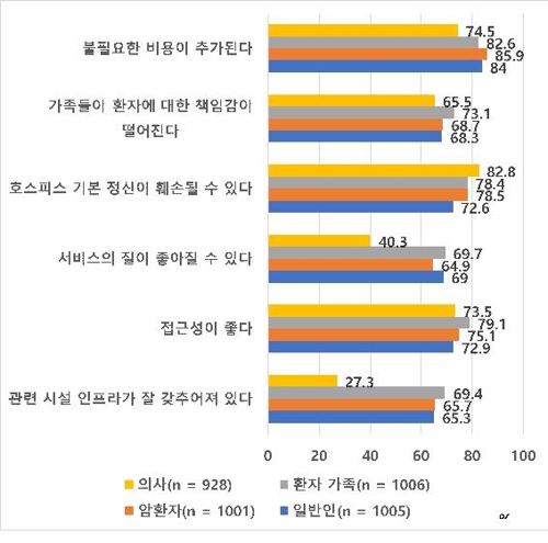 [건강이 최고] 아직은 기대보다 우려 큰 '요양병원 호스피스'