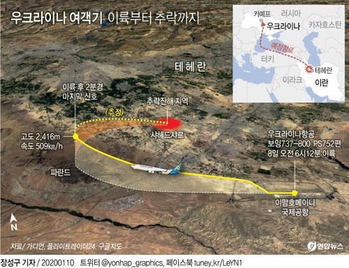 이란, 우크라 여객기 격추 자인…"적기로 오인한 사람 실수"(종합2보)