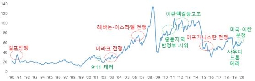 현대硏 "산처럼 쌓인 글로벌 기업부채…부채 산사태 겪을 수도"