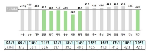 주민등록인구 5185만명 '제자리걸음'…고령화 가속