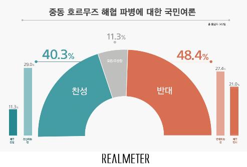 검찰 고위급 인사…'잘못했다' 47.0% vs '잘했다' 43.5% [리얼미터]