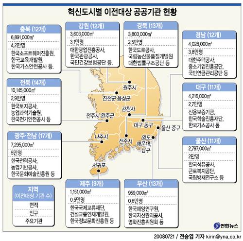 신설되는 공공기관, 웬만하면 혁신도시에 짓는다