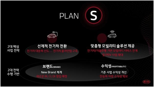 기아차 6년간 29조원 투자…2025년 전기차 11종으로 확대