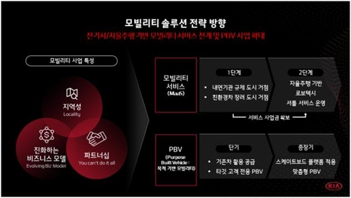 기아차 6년간 29조원 투자…2025년 전기차 11종으로 확대