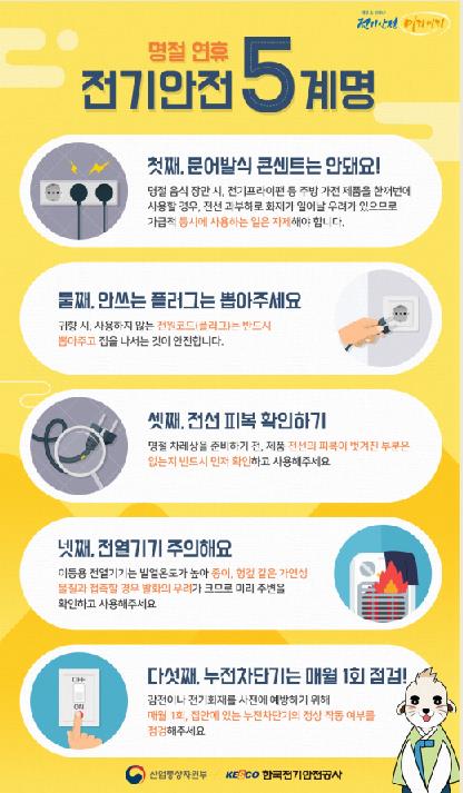 전기안전공사, 설연휴 대비 전통시장 등 1만4천여곳 특별점검