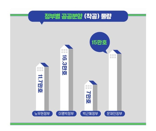 정부 "12·16대책 이후 15억원 넘는 아파트값 하락세로 전환"