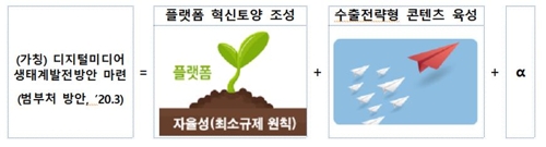 "AI 반도체에 10년간 1조원 지원…AI 강국 꿈 실현"