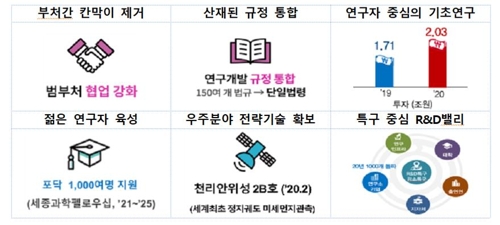 "AI 반도체에 10년간 1조원 지원…AI 강국 꿈 실현"