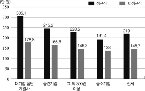 90년대생 불평등 다룬 조귀동씨의 '세습 중산층 사회'