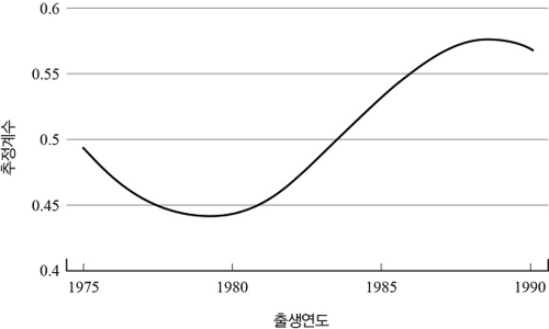 90년대생 불평등 다룬 조귀동씨의 '세습 중산층 사회'