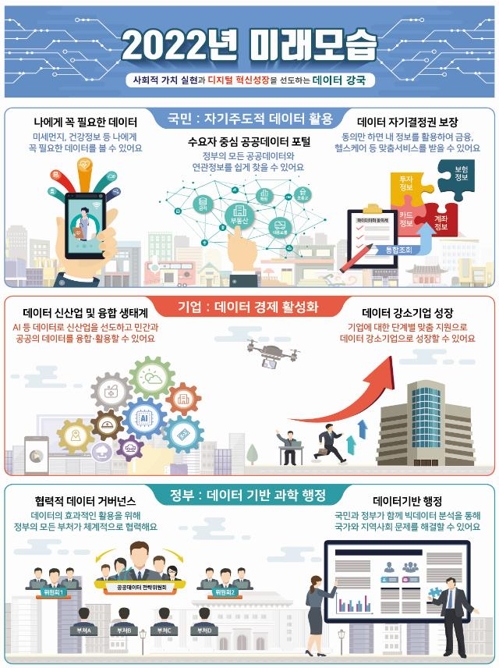 공공데이터 개방 3만개→14만개 확대…4차산업 관련 중점 개방