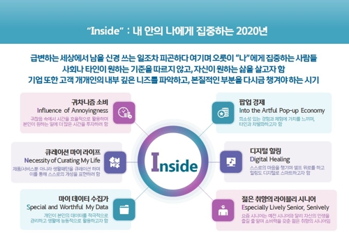 올해 소비트렌드는 'INSIDE'…"나에게 집중"