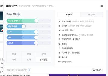 네이버, 시사·연예·스포츠 검색어 순위도 개인별 설정 가능