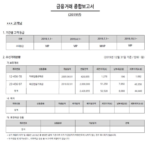 1년간 은행거래 한눈에 본다…은행, 종합보고서 무료 발급