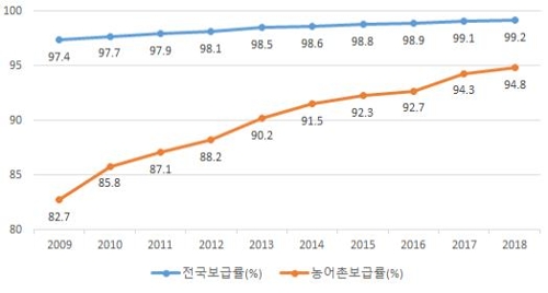 30년 이상 노후 상수도 12.7%…땅속에 흘려보낸 물값 6581억원