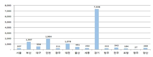 광역알뜰교통카드 이용했더니…월평균 1만2천246원 절감