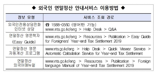 '외국인근로자도 연말정산 꼭'…국세청, 외국어 안내서비스