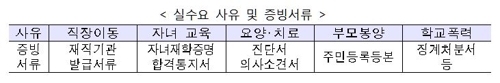 20일부터 9억원 넘는 주택보유자 전세대출 금지…"갭투자 차단"(종합)