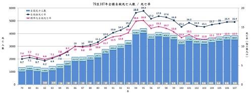 대만 자살보도 규정 강화…'신문 1면 보도 금지' 논란