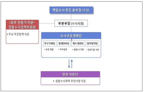 경찰청 책임수사추진본부 발족…수사권 조정 시행령 제정 대응