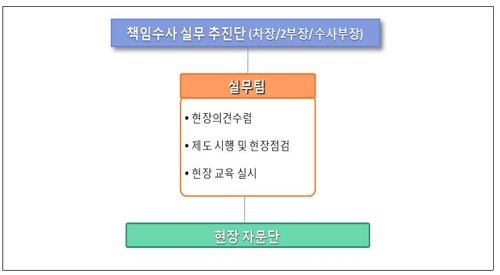 경찰청 책임수사추진본부 발족…수사권 조정 시행령 제정 대응