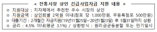 설 연휴 대출만기 연장·은행 이동점포 운영