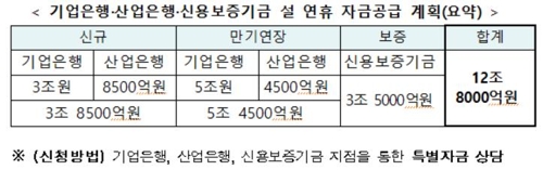 설 연휴 대출만기 연장·은행 이동점포 운영