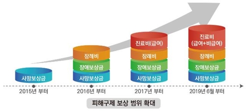 지난해 의약품 부작용 피해구제 185건…33% 증가