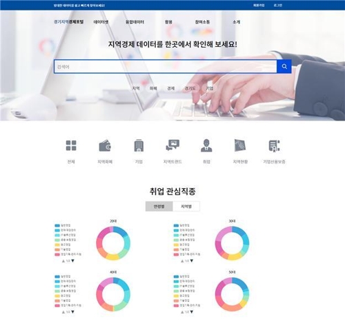 지역경제 자료 한자리에…경기도 빅데이터 플랫폼 가동