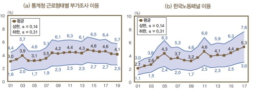 한은 "산업간 이직 장벽 허물면 노동소득 4~5% 증가"