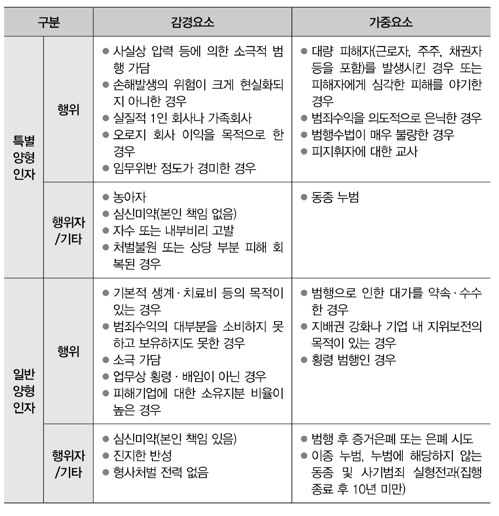 [팩트체크] '준법감시위원회' 이유로 이재용 선처 가능?