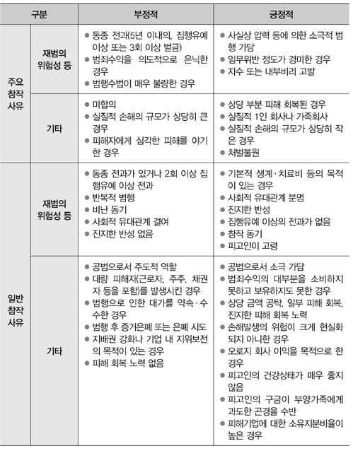 [팩트체크] '준법감시위원회' 이유로 이재용 선처 가능?