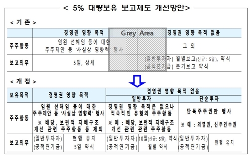 주주·기관투자자 권리 강화…상장사 주총·이사회 내실 다진다