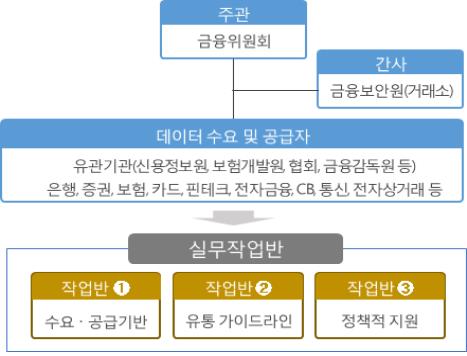 금융정보 유통·결합 장 선다…데이터 거래소 3월 개장