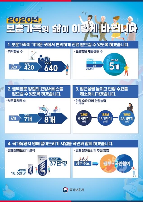 보훈처, 유공자에 '로봇의족' 보급한다…보행속도 인지