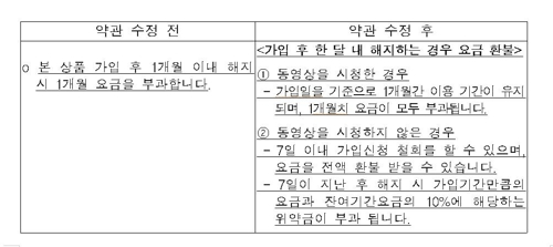 '안봤어도 환불 불가'…부당한 IPTV VOD 월정액 약관 고쳤다