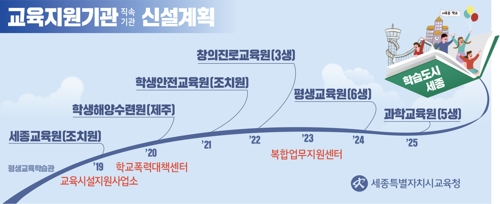 세종교육청 2025년까지 7개 직속기관 신설…올해 해양수련원 등