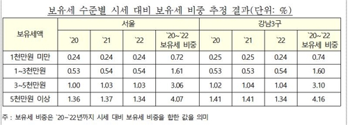 한국감정원 "올해 수도권 집값 7년 만에 하락 전환할 것"