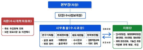 '검경 수사권 조정'…해경청, 수사 개혁 추진본부 발족